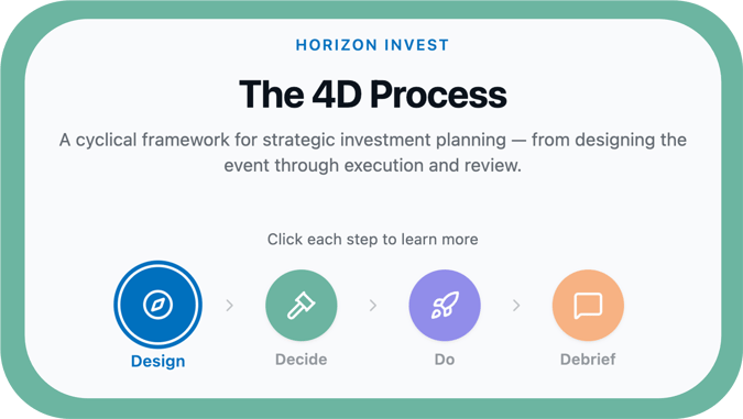4D Process