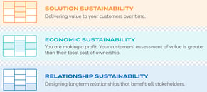 3 Sustainability