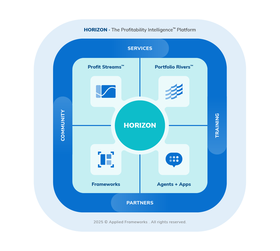 AF-HORIZON-Profitability Diagram