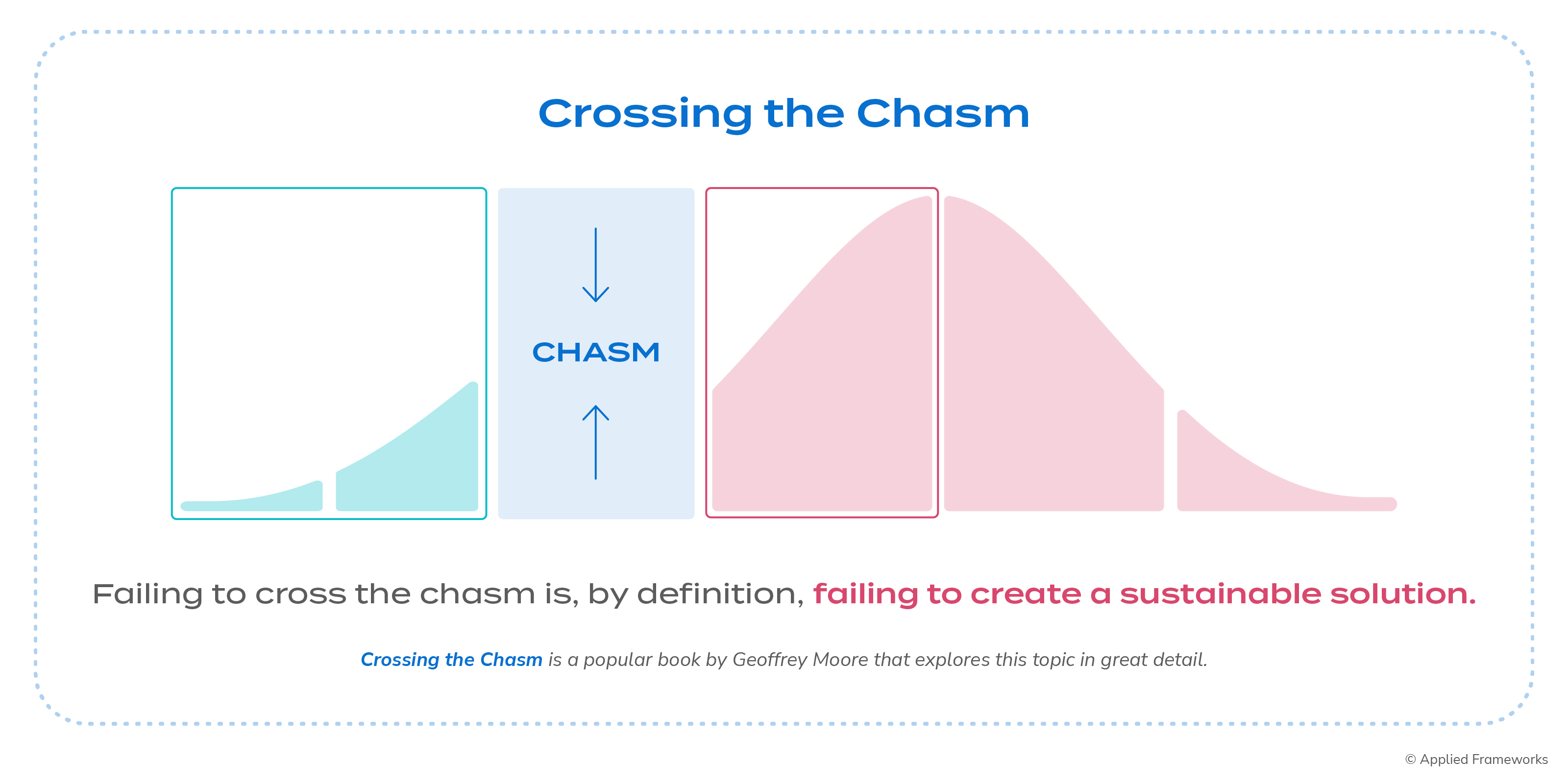 Applied Frameworks - Crossing the Chasm