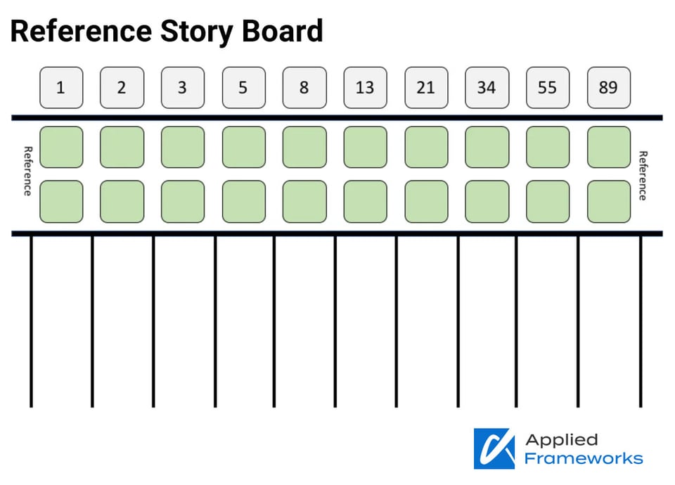 Applied Frameworks-Reference-Story-Board