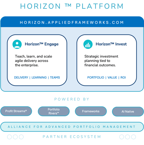 HORIZON PLATFORM