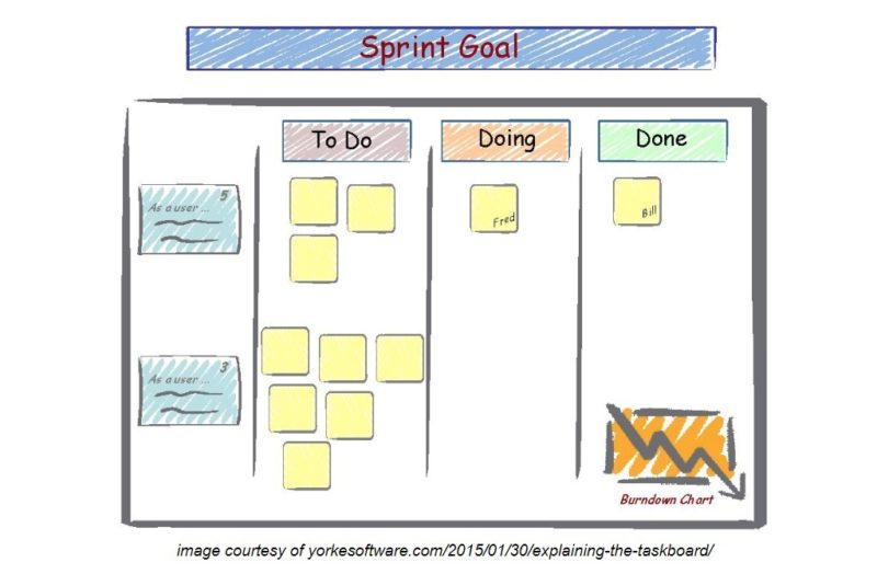 Scrum With Kanban: How To Improve Your Sprints - Applied Frameworks