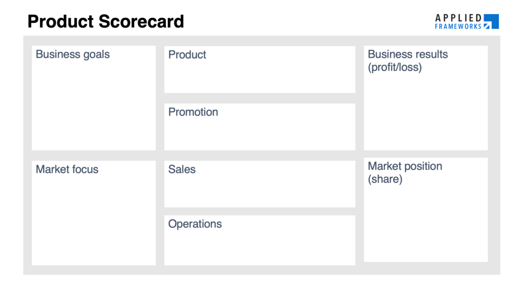 Product Scorecard