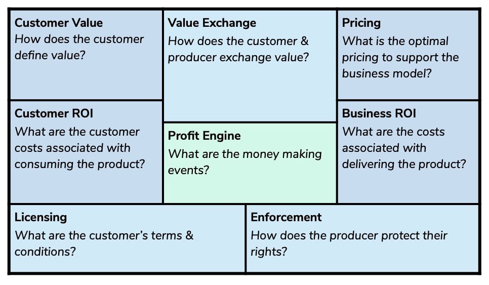 The Profit Engine for Software Products