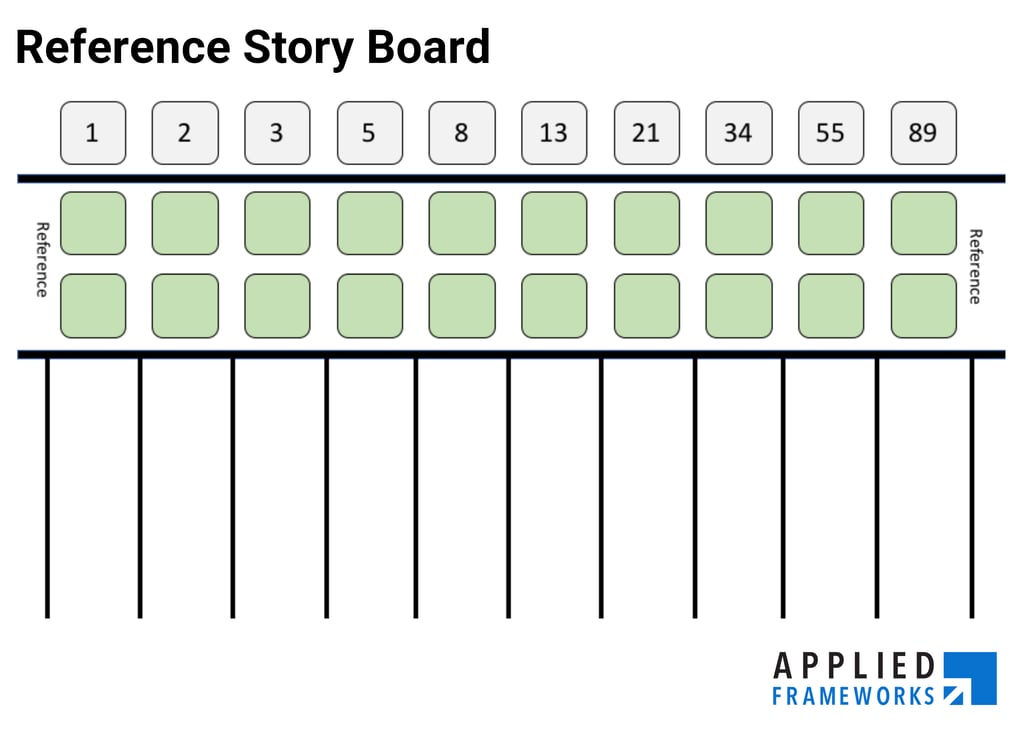 Agile Estimation: Reference Story Board Agile Estimation: Reference Story Board
