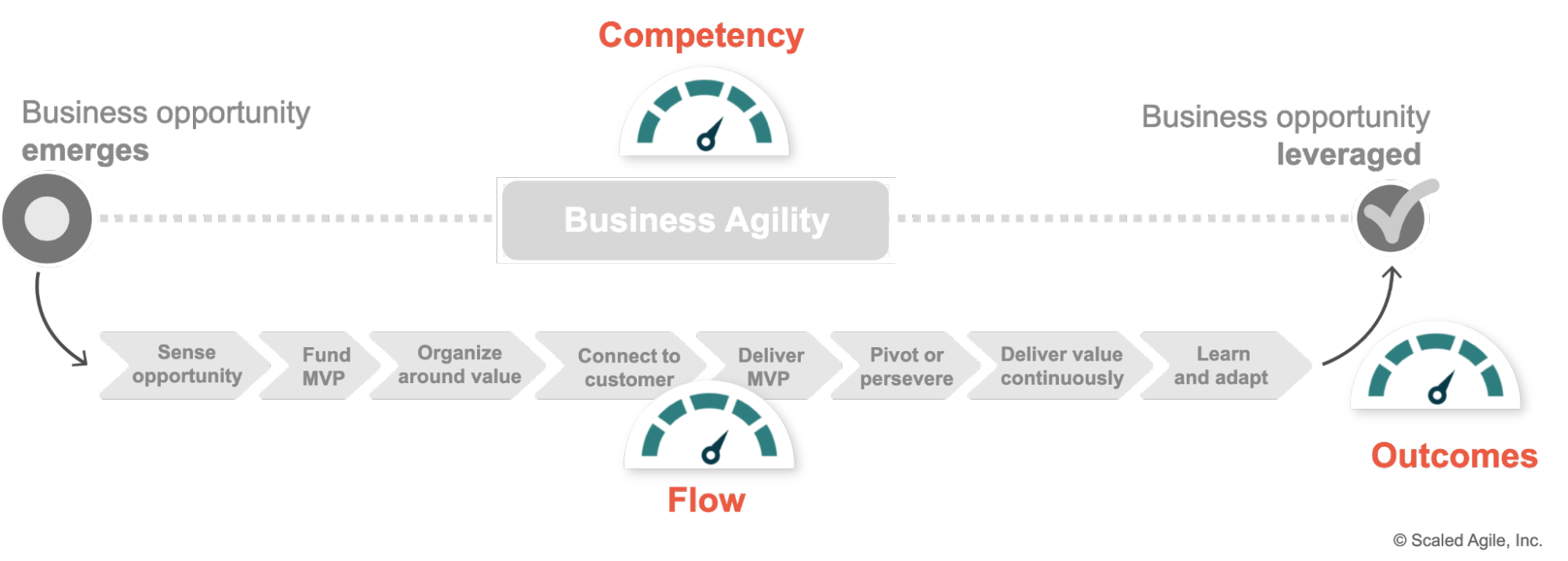 flow metrics