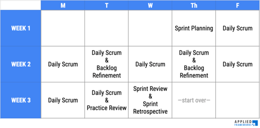 Sprint Cadence: A Pragmatic Guide Applied Frameworks