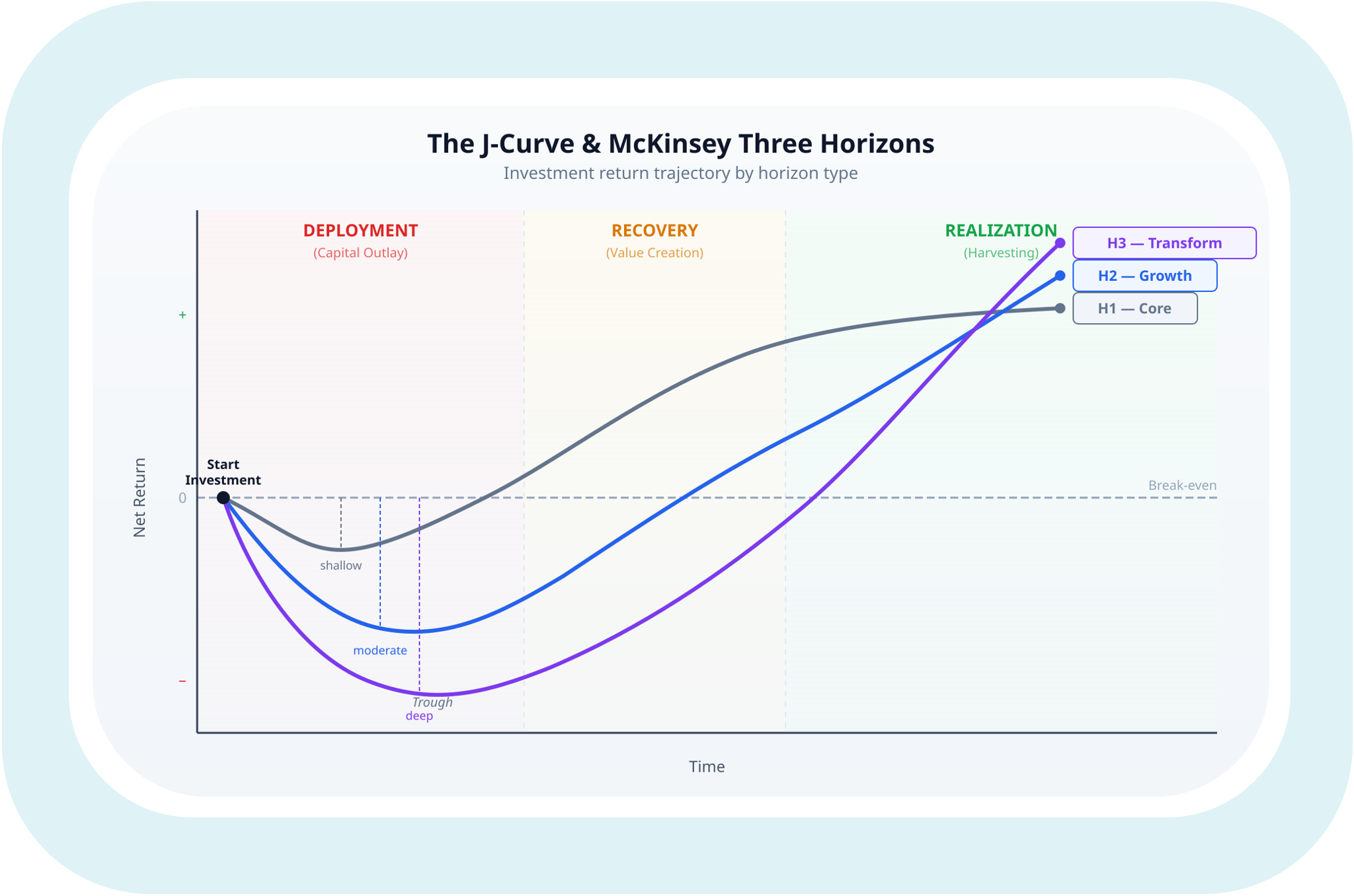 J-Curve v2