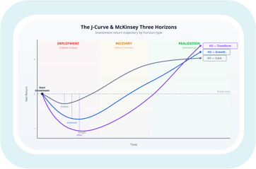 J-Curve v2