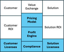 Revenue Quality