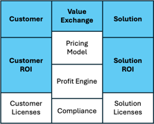 Value-Based