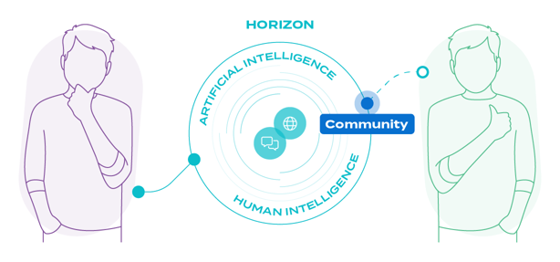 af-web-horizon-3-community