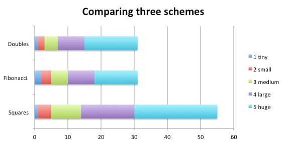 comparing-three-schemes