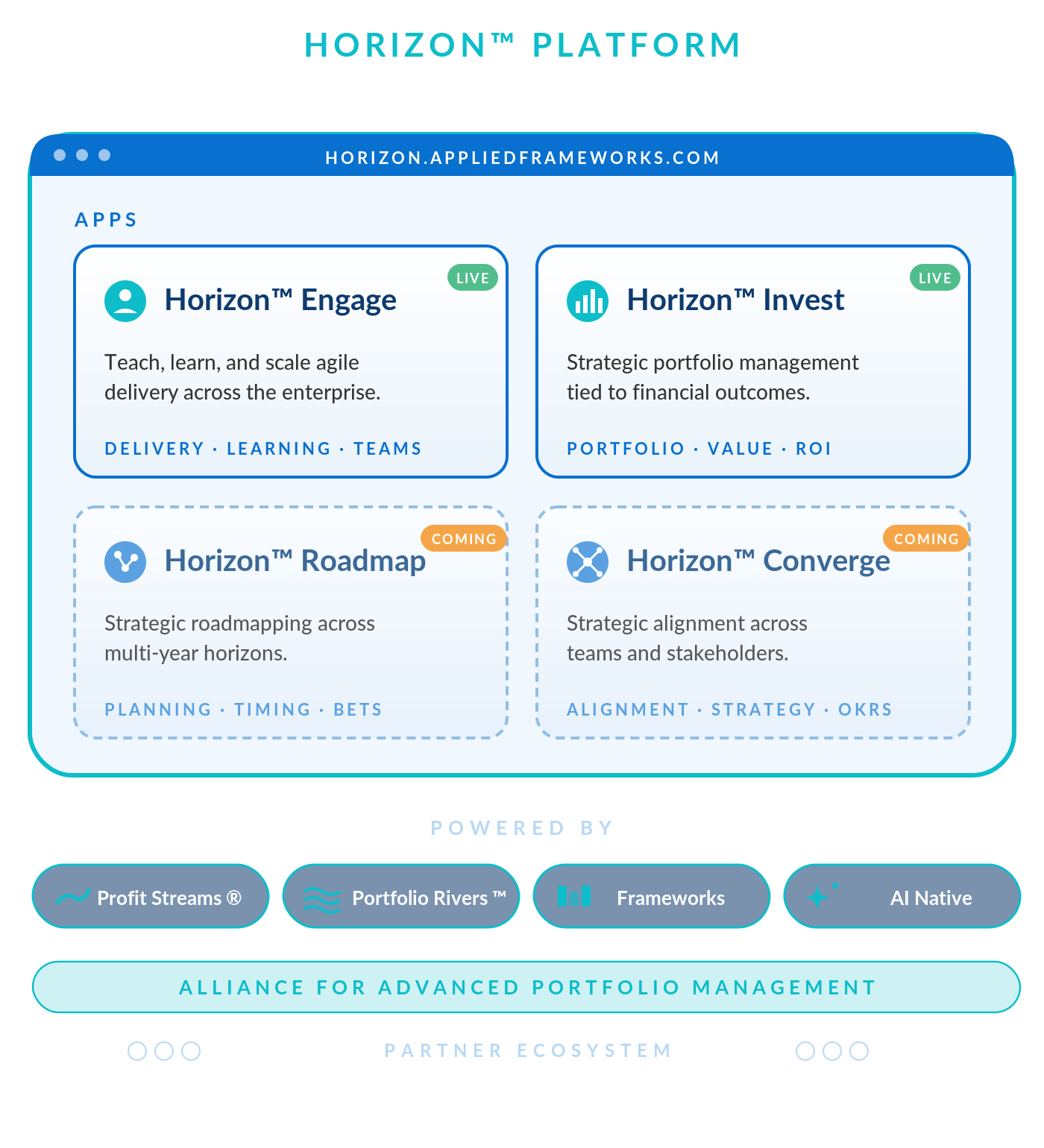 AI-Powered Profitability | Applied Frameworks