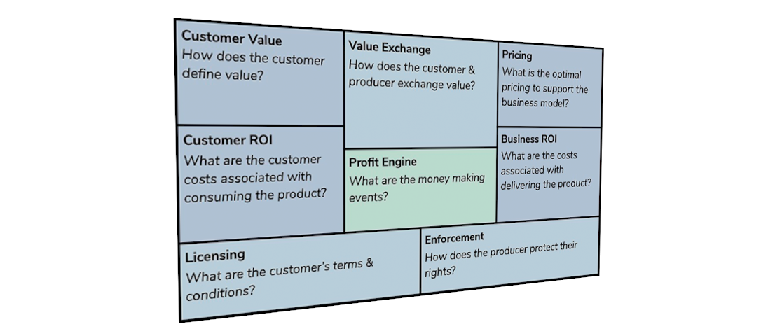 Program Profitability Maximizing Software Product Profitability - Applied Frameworks